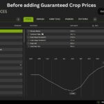 Guaranteed Crop Prices V1.0.0.1